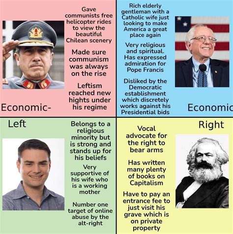 compass meme.
